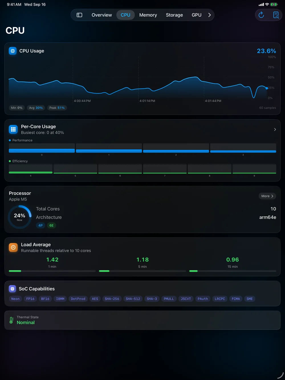 CPU no iPad