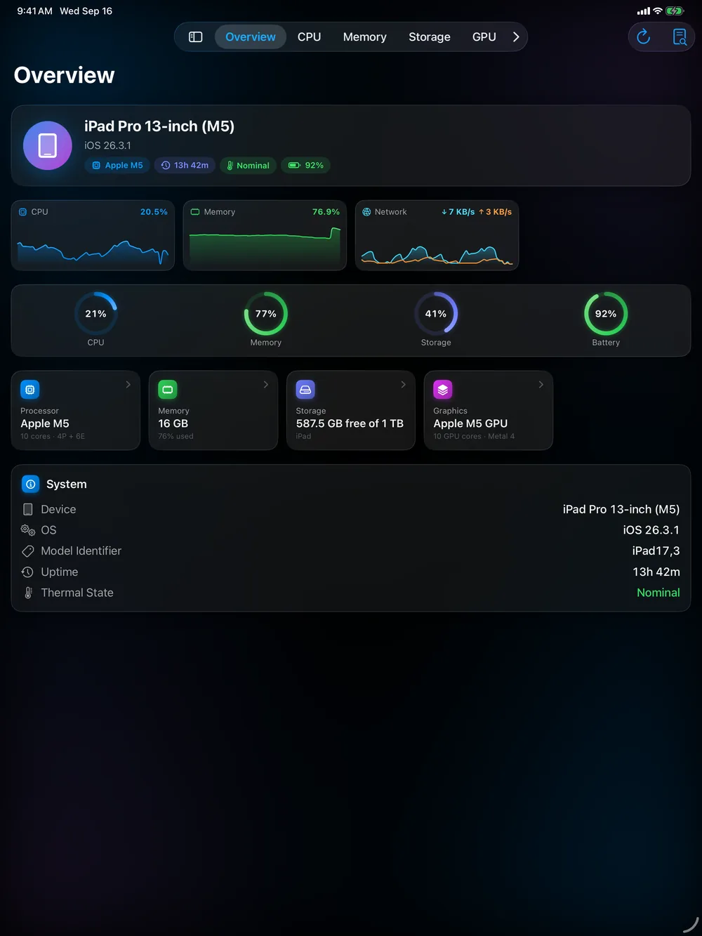 Visão geral no iPad