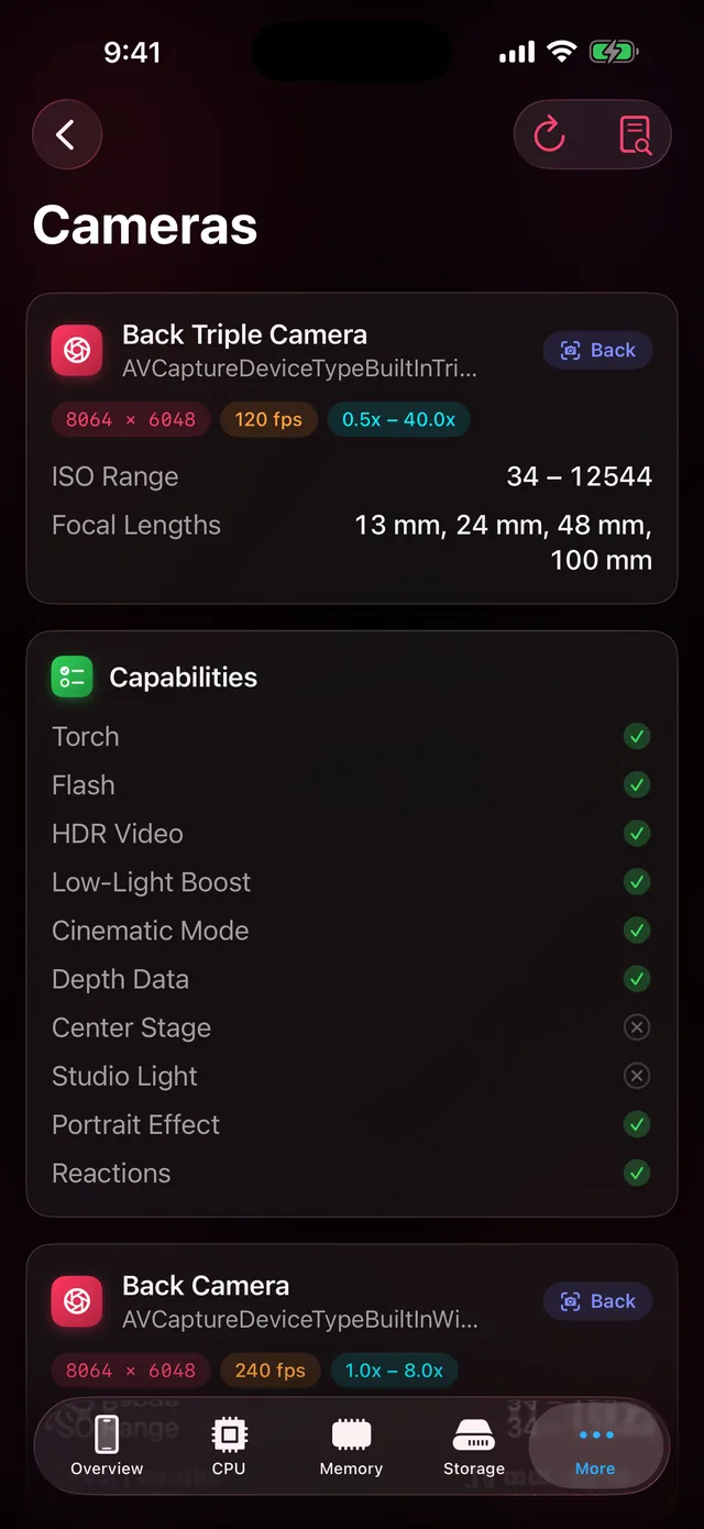 Câmeras no iPhone