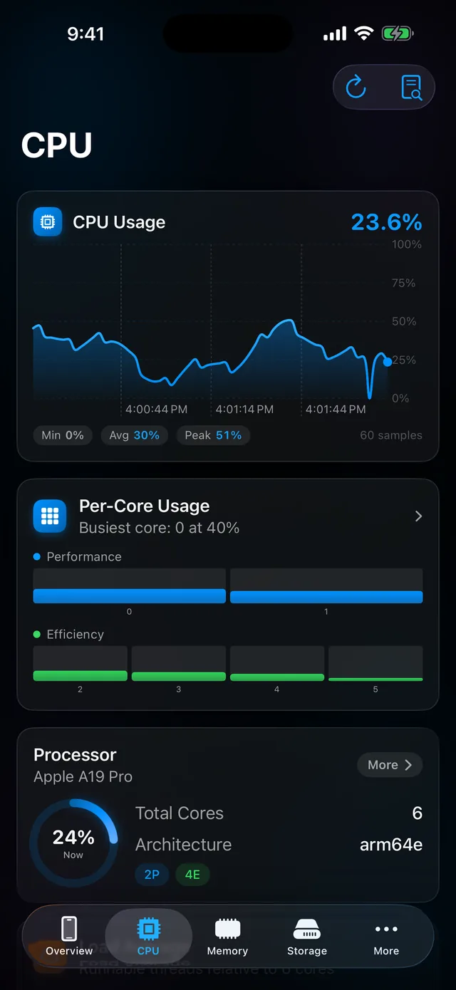 CPU no iPhone