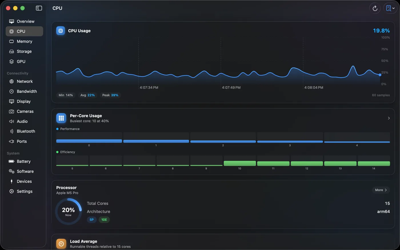 CPU no Mac