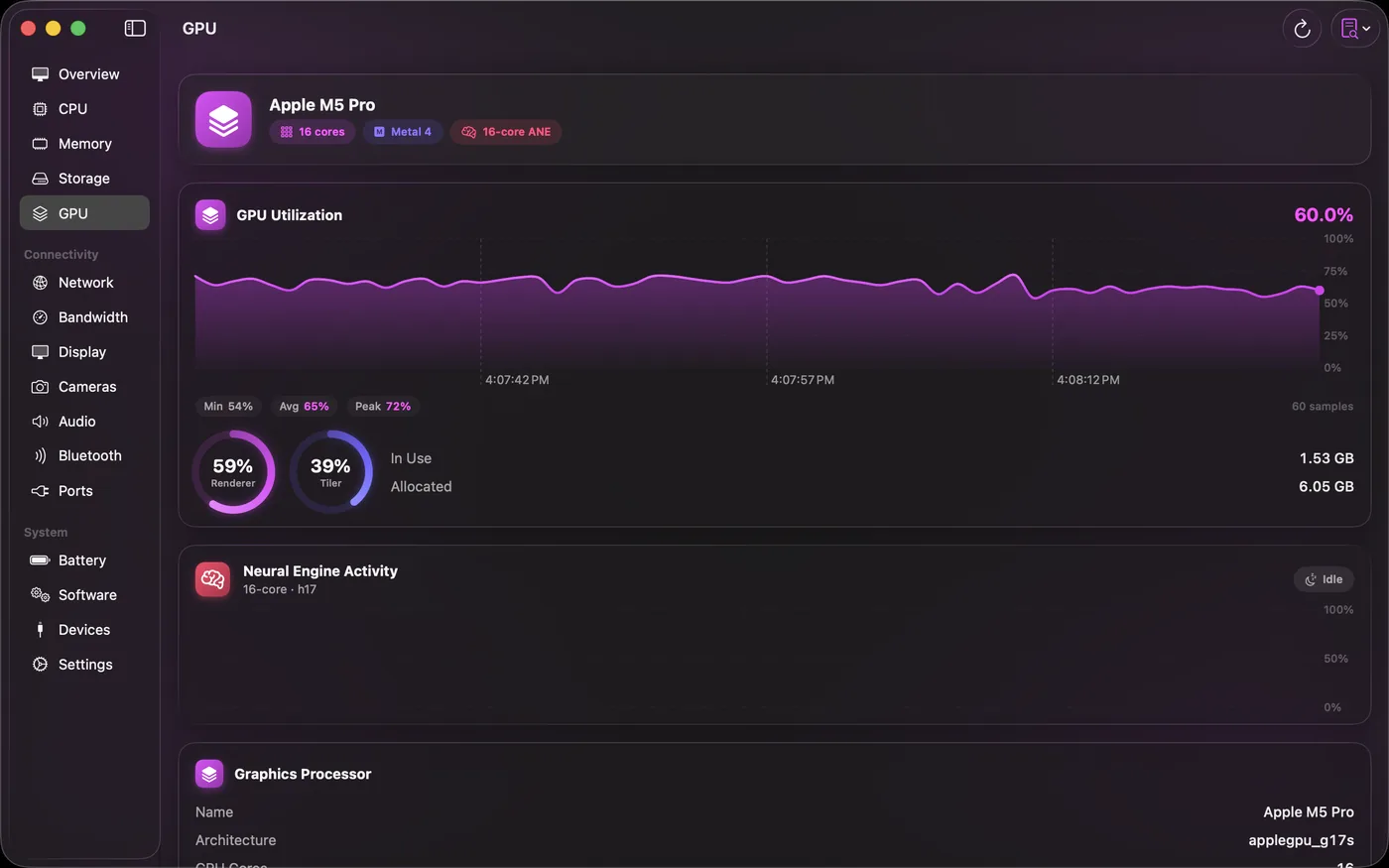 GPU no Mac